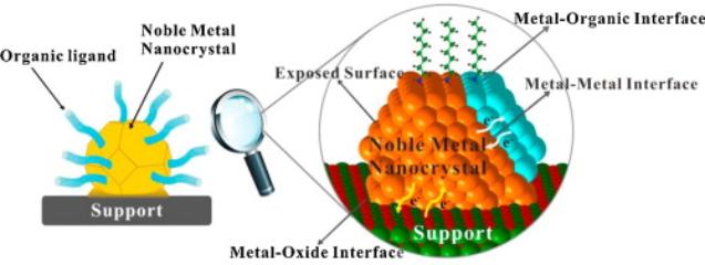 Organometallic Functionalization of Colloidal Nanocrystal Surfaces