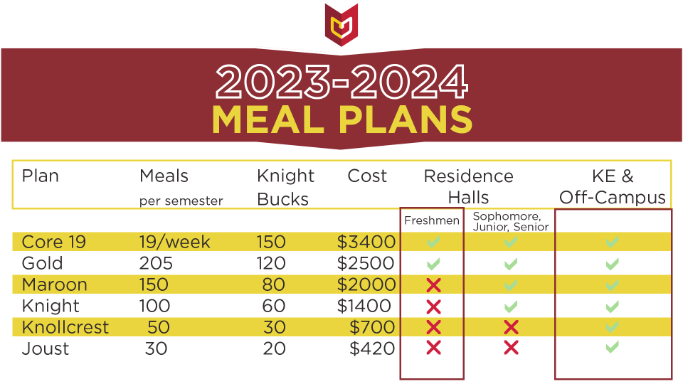 Meal Plan '23 - '24 Chart