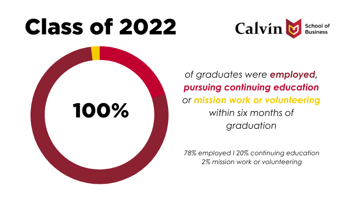 Class of 2022 Infographic